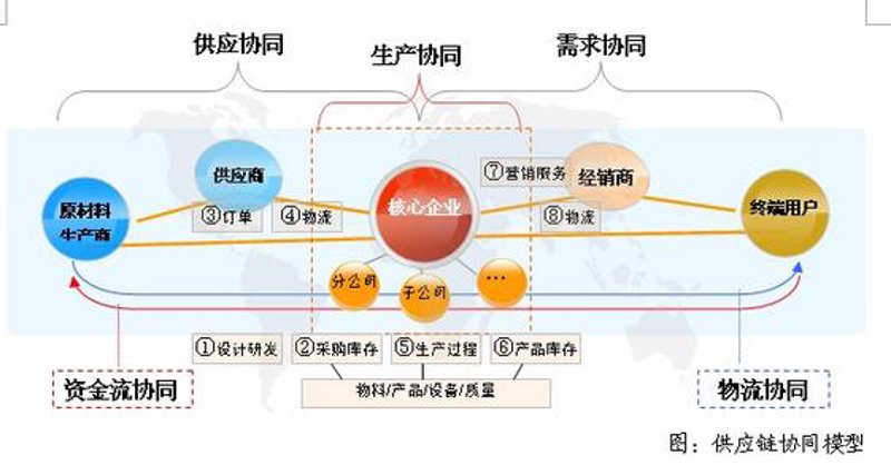 张家港贸易公司:市场趋势与挑战并存